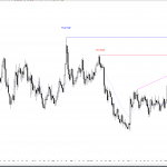 Learn how to trade a head and shoulders top candle stick patterm.