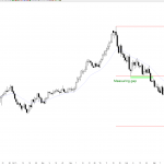 FOREX sell climax price action