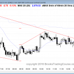 day traders saw quiet price action in the emini
