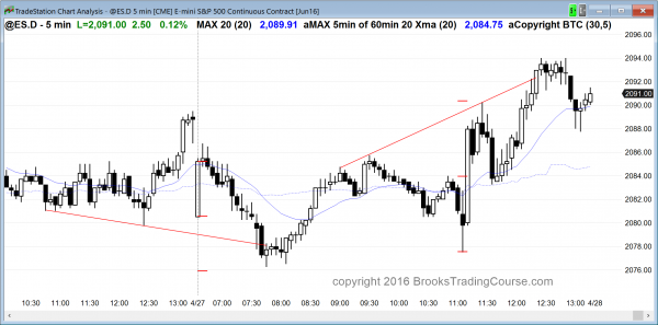 Intraday market update: April 27, 2016<br />Candlestick patterns and price action after an FOMC report 1 bullish candlestick pattern after FOMC report in the Emini