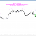 Forex market breakout price action
