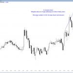 Forex market top
