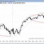 The emini candlestick pattern was a triangle for emini day traders.