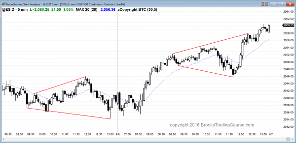 Intraday market update: April 6, 2016<br />Learn how to trade quiet price action 1 The emini candlestick pattern was a triangle for emini day traders.
