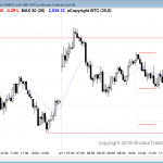 The emini price action was good for the bears, who have a 60 minute candlestick sell pattern.