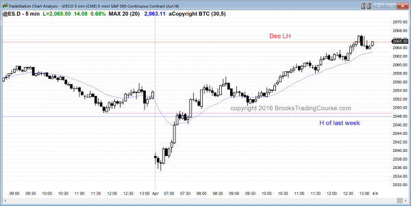 The price action was good for the bulls and they got an outside up candlestick pattern.