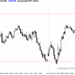 The price action was good for the bulls in the emini, which had an outside candlestick pattern.