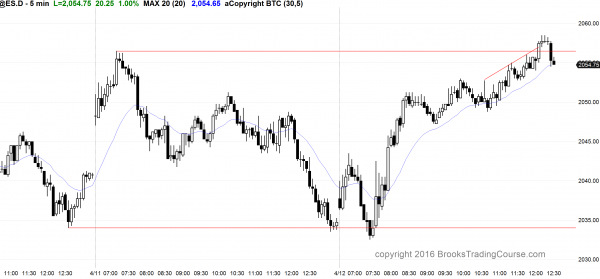 Intraday market update: April 12, 2016<br />Learn how to trade a failed Head and Shoulders 1 The price action was good for the bulls in the emini, which had an outside candlestick pattern.