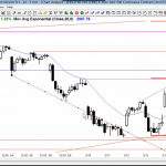 ES Chart Ask Al 54 Probabilities 60minute