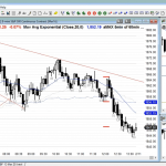ES Chart Ask Al 55 Handling Losing Trade