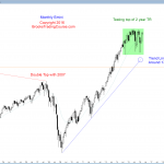 S&P Emini futures market analysis weekly report for April 9, 2016. Those learning how to trade the markets need to see strong follow-through buying as the candlestick pattern for the price action on the monthly chart.