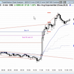 Ask Al Brooks When Enter Pullbacks ES Chart