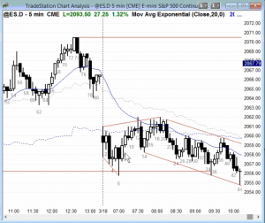 Ask Al Brooks When Enter Pullbacks ES Chart 2