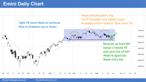 Emini weekend update: May 21, 2016: <br />Learn how to trade failed candlestick patterns 3 S&P Emini futures market analysis weekly report for May 21, 2016. Online day traders saw a trend reversal up from a below a 2 month trading range. Thursday was a reversal candlestick pattern on the daily chart.