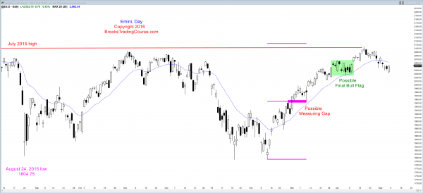 Emini weekend update: May 7, 2016: <br />Learn how to trade a wedge bull flag candlestick pattern 3 S&P Emini futures market analysis weekly report for May 7, 2016. Online day traders saw a trend reversal up from a micro wedge bull flag, which was the candlestick pattern on the daily chart.