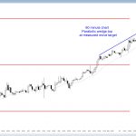 The Forex candlestick pattern is a wedge top.
