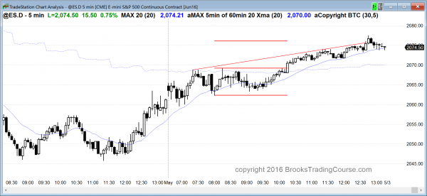 Intraday market update: May 2, 2016<br />Online day traders exit failed breakouts quickly 2 Online day traders had a strong candlestick pattern in the Emini.