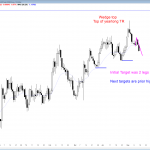 Wedge top candlestick pattern for the EURUSD Forex chart.