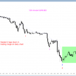 bear flag candlestick pattern in Forex chart.