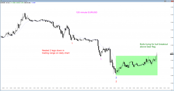 bear flag candlestick pattern in Forex chart.