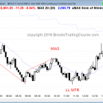 Forex day traders expect trading range price action.