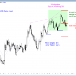 The daily EURUSD Forex chart has sideways price action
