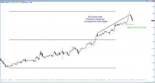 Intraday market update: May 3, 2016<br />Intraday trading strategy for trading range price action 1 The Forex candlestick pattern is a wedge top.