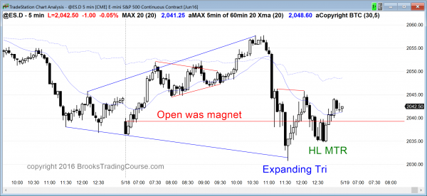 Emini day traders saw a doji candlestick pattern on the daily chart