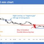 The EURUSD Forex chart has a climax candlestick pattern.