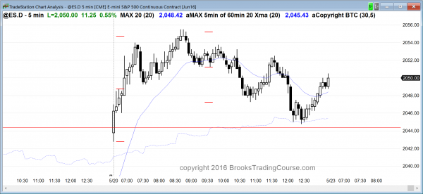Intraday market update: May 20, 2016<br />Learn how to trade a buy candlestick pattern 2 The price action in the Emini was a limit order market.