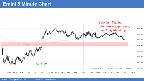 Intraday market update: May 23, 2016<br />Weak price action in buy candlestick pattern 2 The Emini price action was in a trading range, and there is a potential island top candlestick pattern.