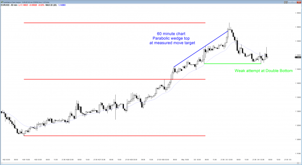 The Forex chart has confusing candlestick patterns