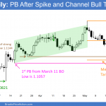The EURUSD Forex price action is climactic.