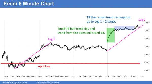 Intraday market update: May 24, 2016<br />Learn how to trade second signal candlestick patterns 2 The Emini price action was strong for the bulls, who got a bull trend day for their candlestick pattern.