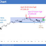 He price action on the daily chart is good for the S&P500 Emini futures bulls who see a breakout candlestick pattern.
