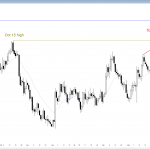 EURUSD Forex buy climax candlestick pattern.