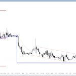 EURUSD Forex price action forming major trend reversal candlestick pattern.