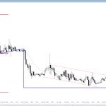 EURUSD Forex price action forming major trend reversal candlestick pattern.
