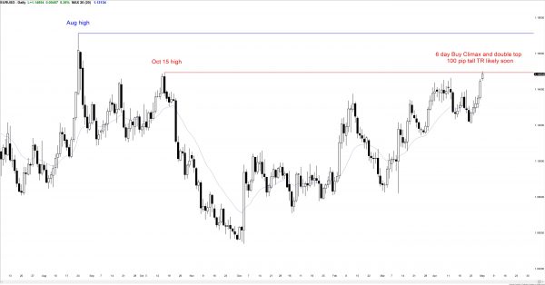 Intraday market update: May 2, 2016<br />Online day traders exit failed breakouts quickly 1 Forex day traders expect trading range price action.