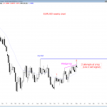 The weekly EURUSD Forex chart has a sell signal.