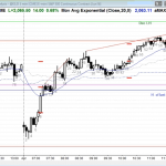 ES Chart Scalp or Swing Supplement Income