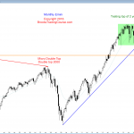 S&P Emini futures market analysis weekly report for May 7, 2016. Those learning how to trade the markets see a trend reversal down from small breakout above the top of the 2 year trading range as the candlestick pattern for the price action on the monthly chart.