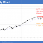 S&P Emini futures market analysis weekly report for May 21, 2016. Those learning how to trade the markets see that the monthly sell signal triggered by this week falling below last month’s low, which was a reversal candlestick pattern on the monthly chart.