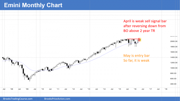 Emini weekend update: May 21, 2016: <br />Learn how to trade failed candlestick patterns 1 S&P Emini futures market analysis weekly report for May 21, 2016. Those learning how to trade the markets see that the monthly sell signal triggered by this week falling below last month’s low, which was a reversal candlestick pattern on the monthly chart.