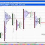 Market Profile Trading