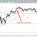 Ask Al Brooks ES Chart Shorted Above B35