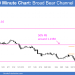 good price action and HSB candlestick pattern for the EURUSD Forex day traders.