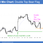 Day trading a strong bear breakout below the neck line of a double top bear flag on the EURUSD Forex chart.