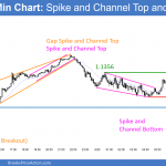Trading Brexit price action in the EURUSD Forex market will probably require scalping.