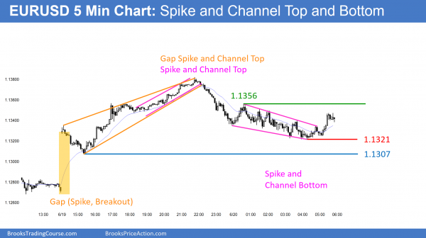 Trading Brexit price action <br />Intraday market update: June 20, 2016 1 Trading Brexit price action in the EURUSD Forex market will probably require scalping.
